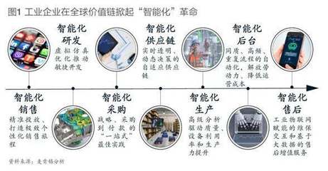 麥肯錫展望 工業人工智能——賦能未來制造業的全新引擎